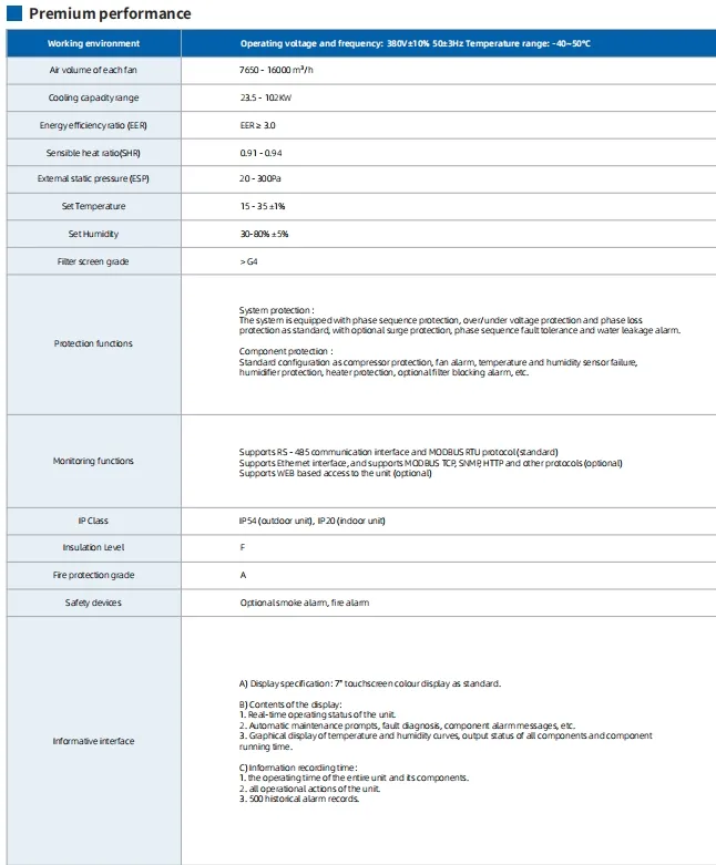 Precision Conditioner Overview