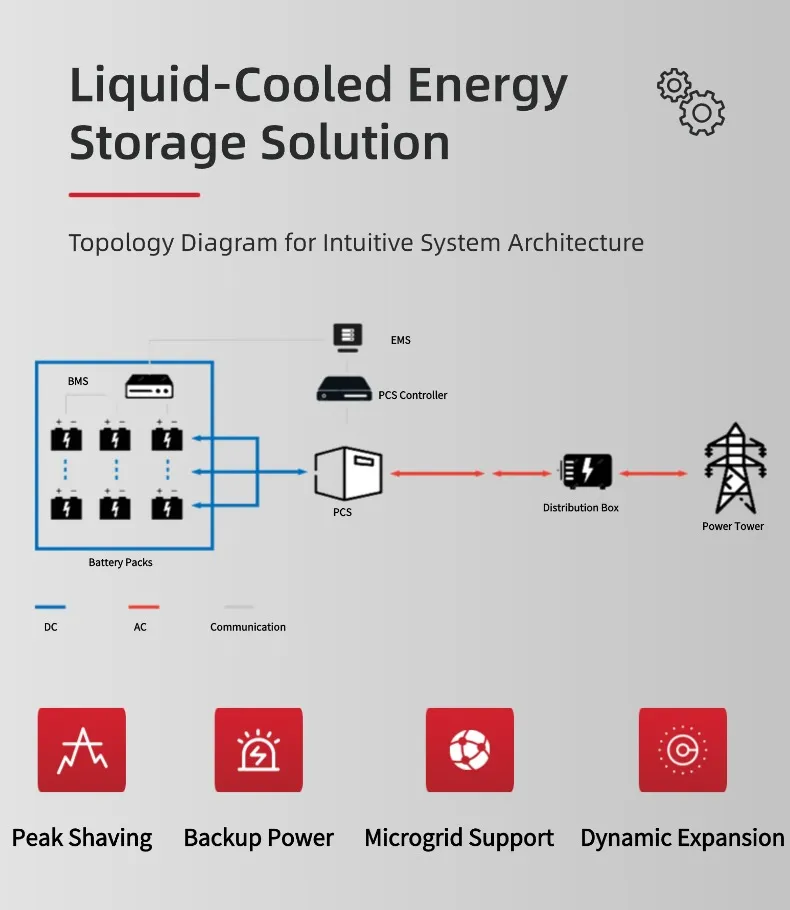 ESS Solution 5