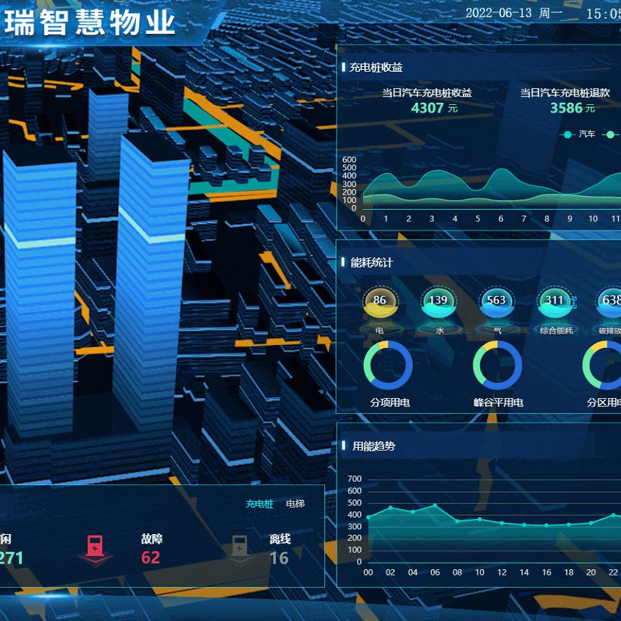 Acrel-Eiot Energy Management System for Smart Cities and Internet Users