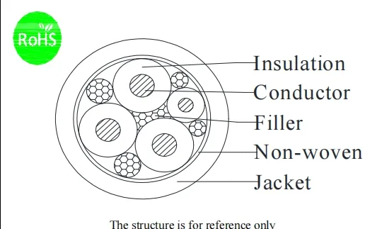 EV Wire Detail