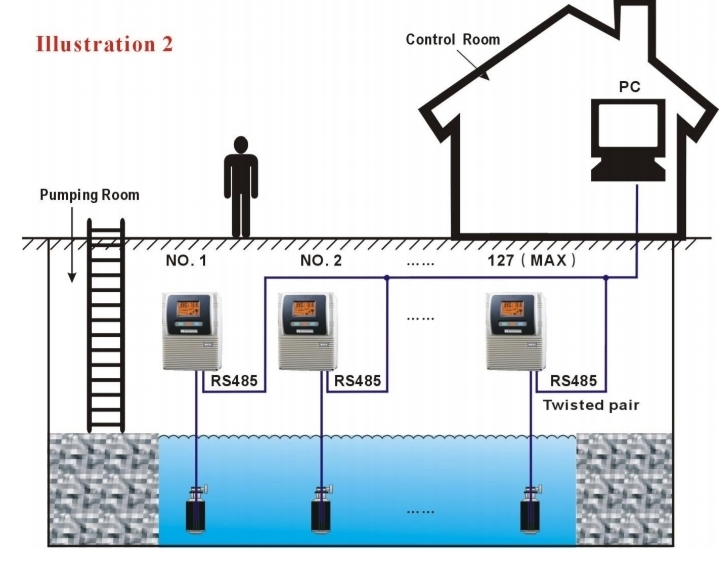 Advanced Energy-Efficient Smart Pump Management System for Savings