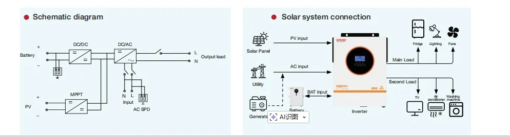 Inverter Display Features