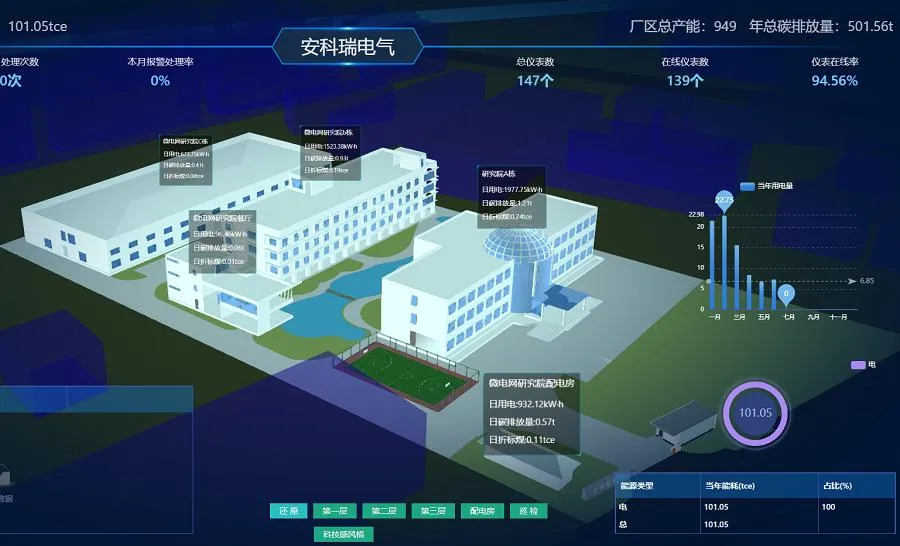 3D Visualization System