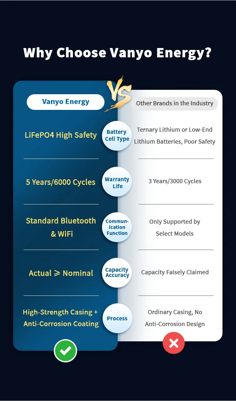 System Architecture