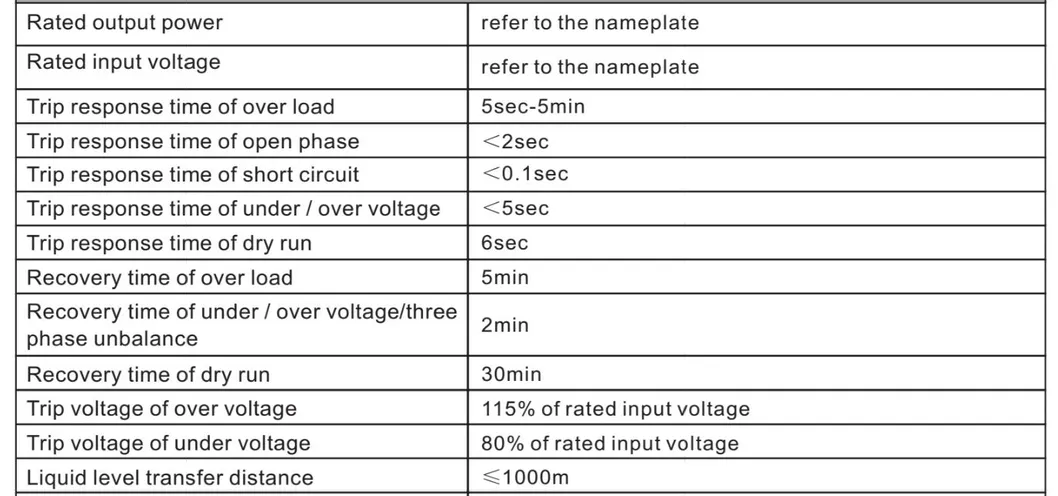 Technical Parameters Table