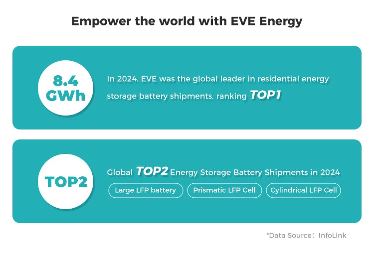Home Energy Storage System 3