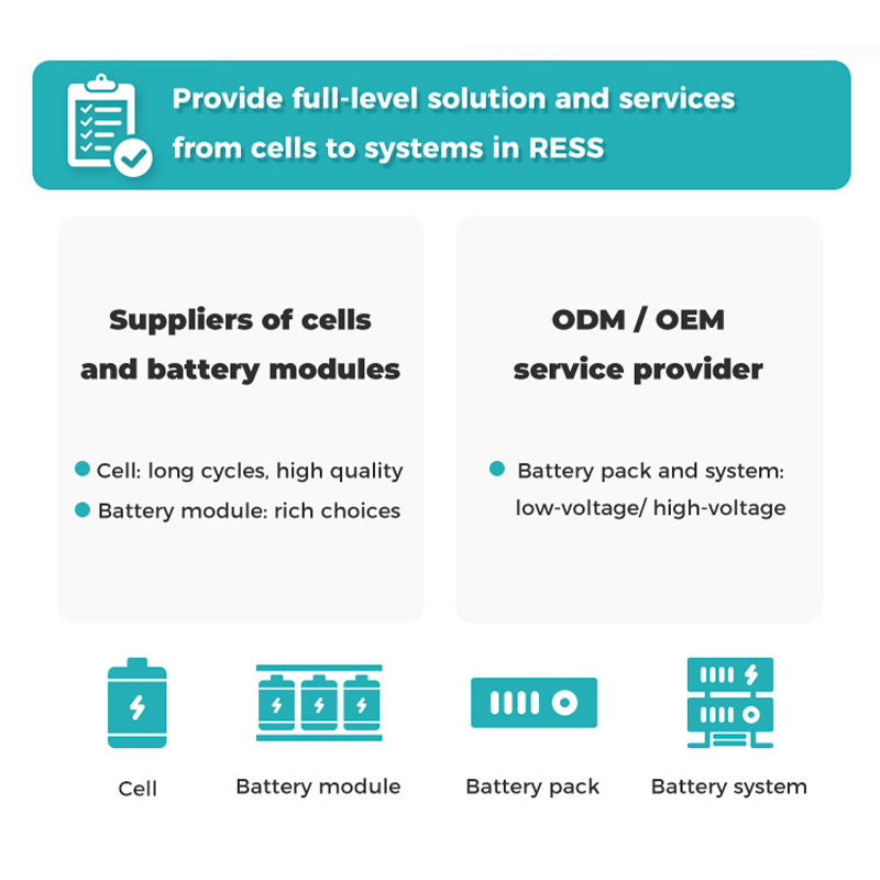 Eve 5kwh 100ah 51.2V Home Energy Storage System Wall Mounted Battery Solar Power Storage System