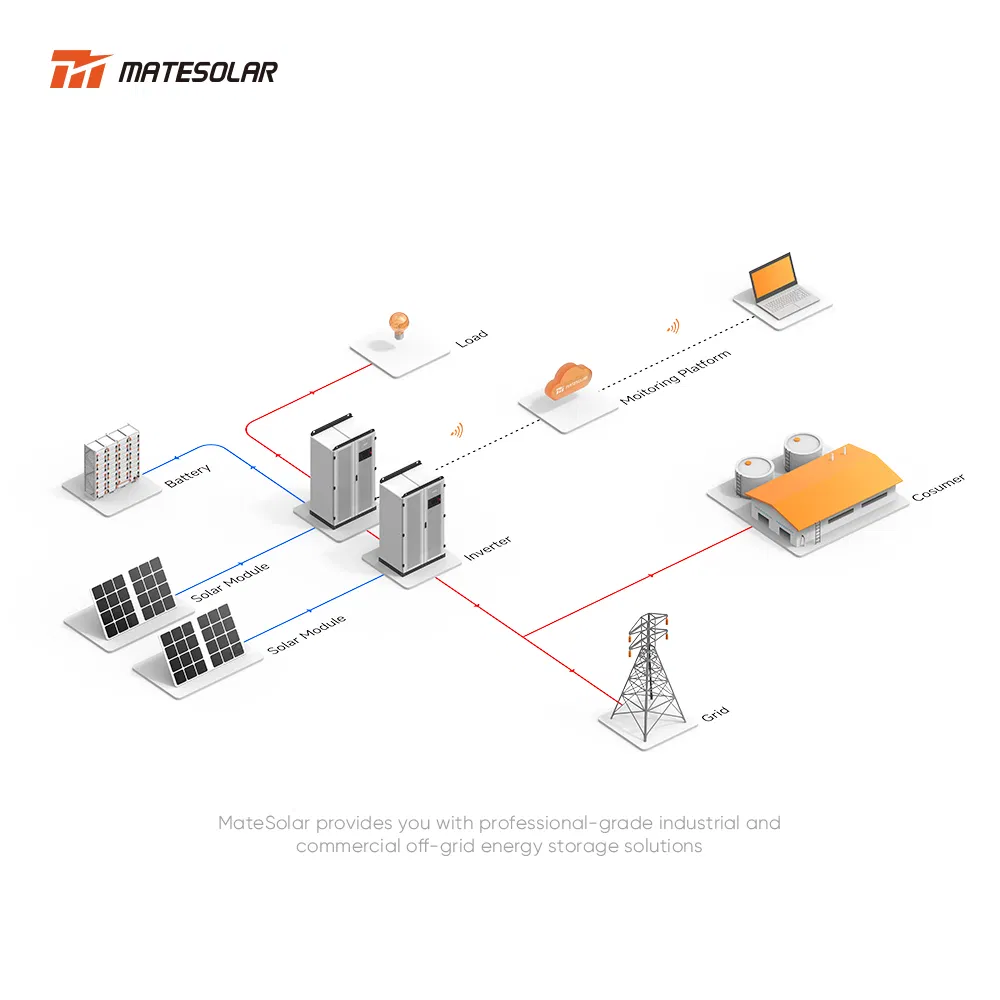 Commercial Use Intelligent Off Grid Solar System 30kw 50kw 100kw 200kw 300kw 500kw Solar Panel System Kit With Smart Energy Management