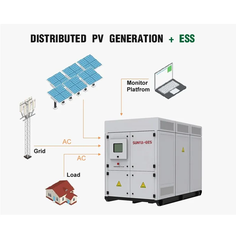 ESS System 2