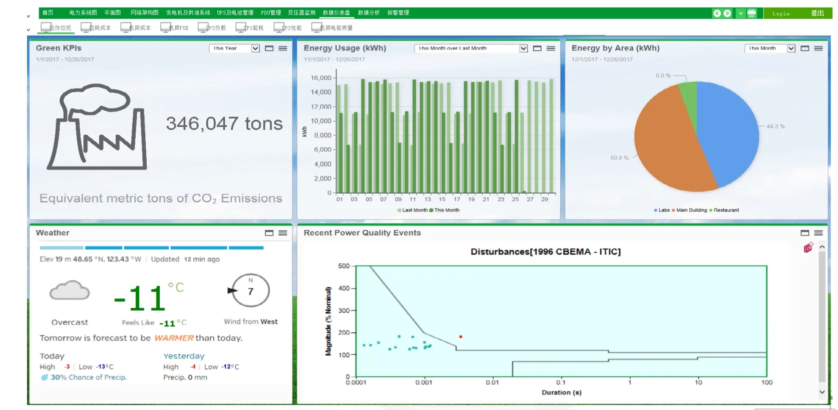 Smart Remote Power Management Control System for Efficient Energy Use