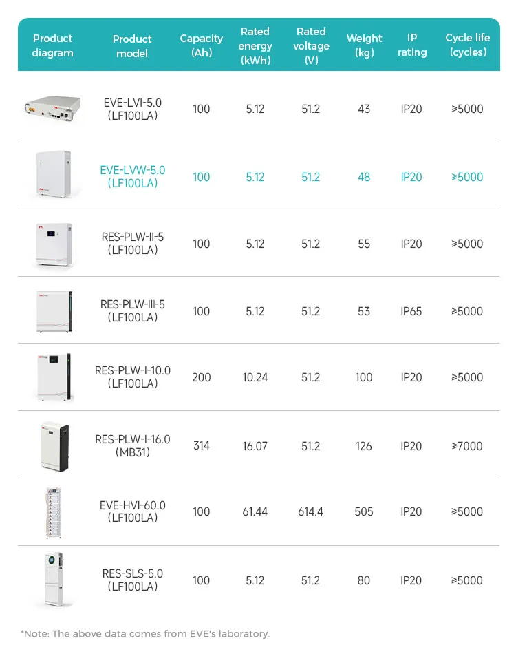 Home Energy Storage System 2