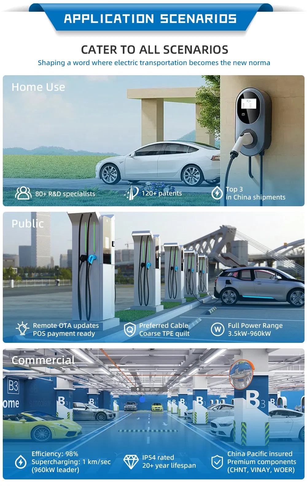 Charging Interface Details