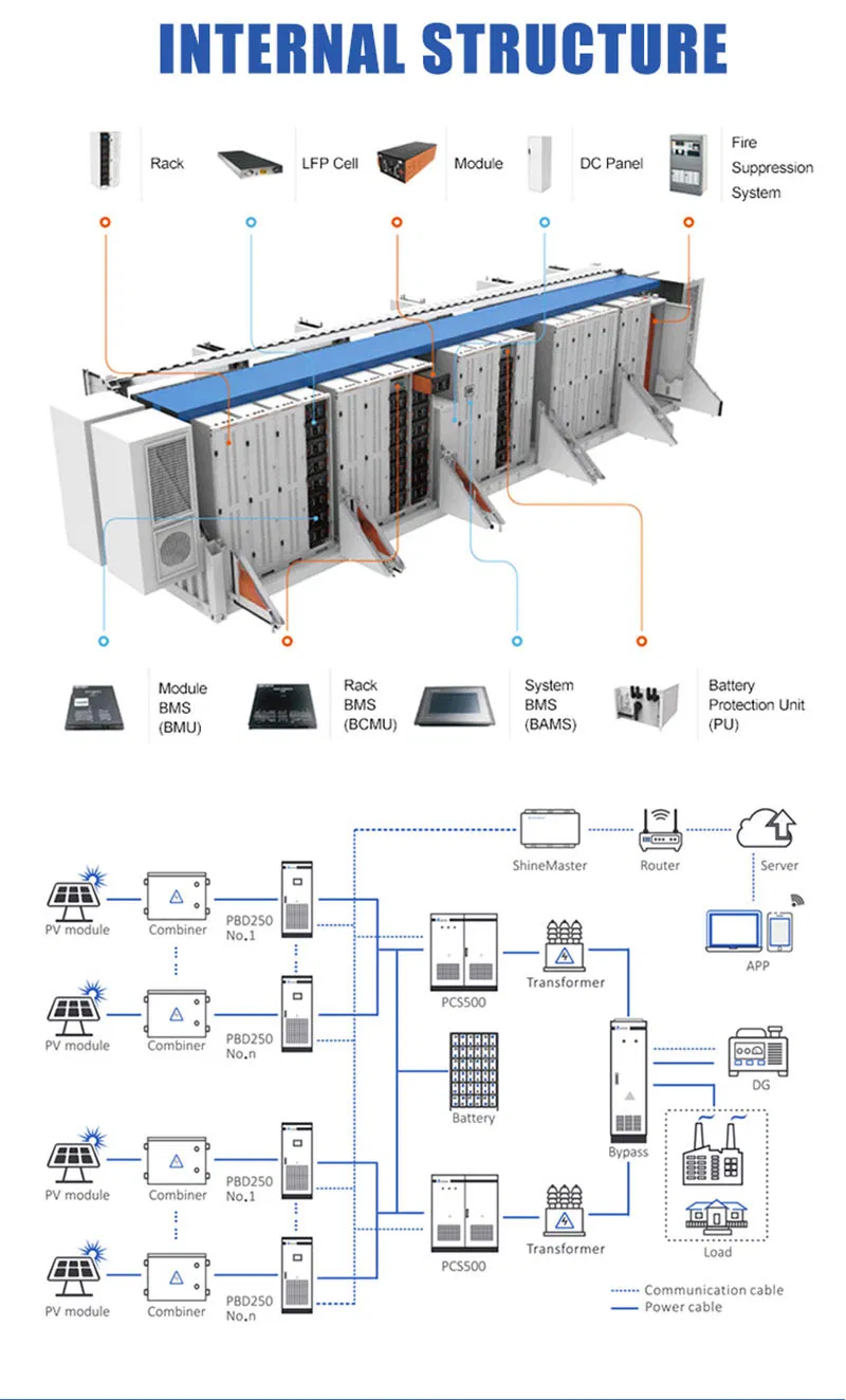 Grid Connection Diagram