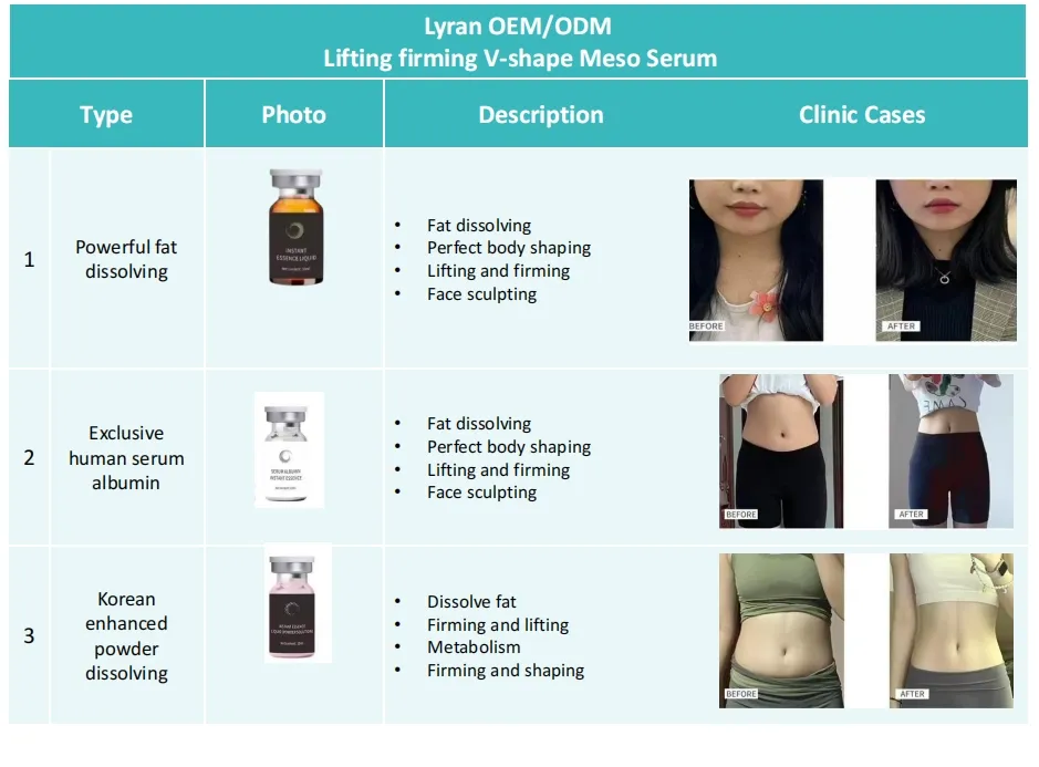 Filler injections