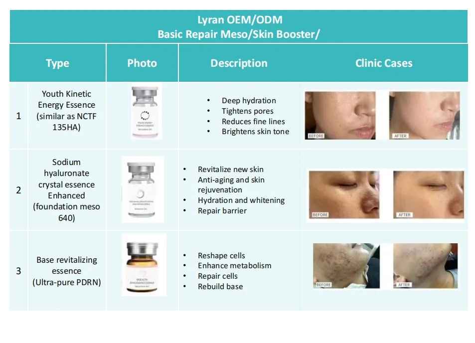Medical Aesthetic Products