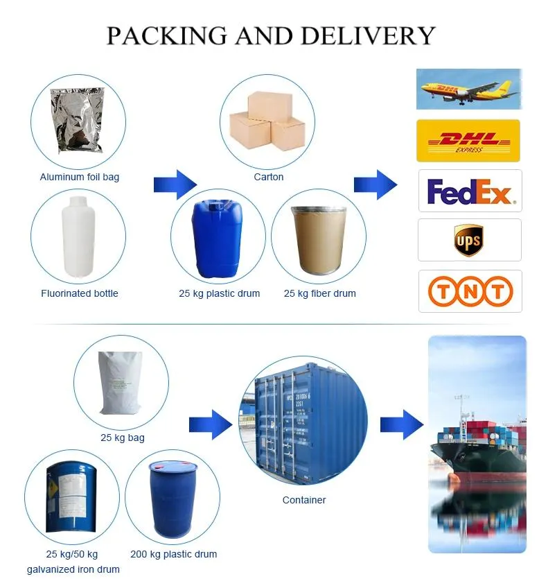 Packaging 2