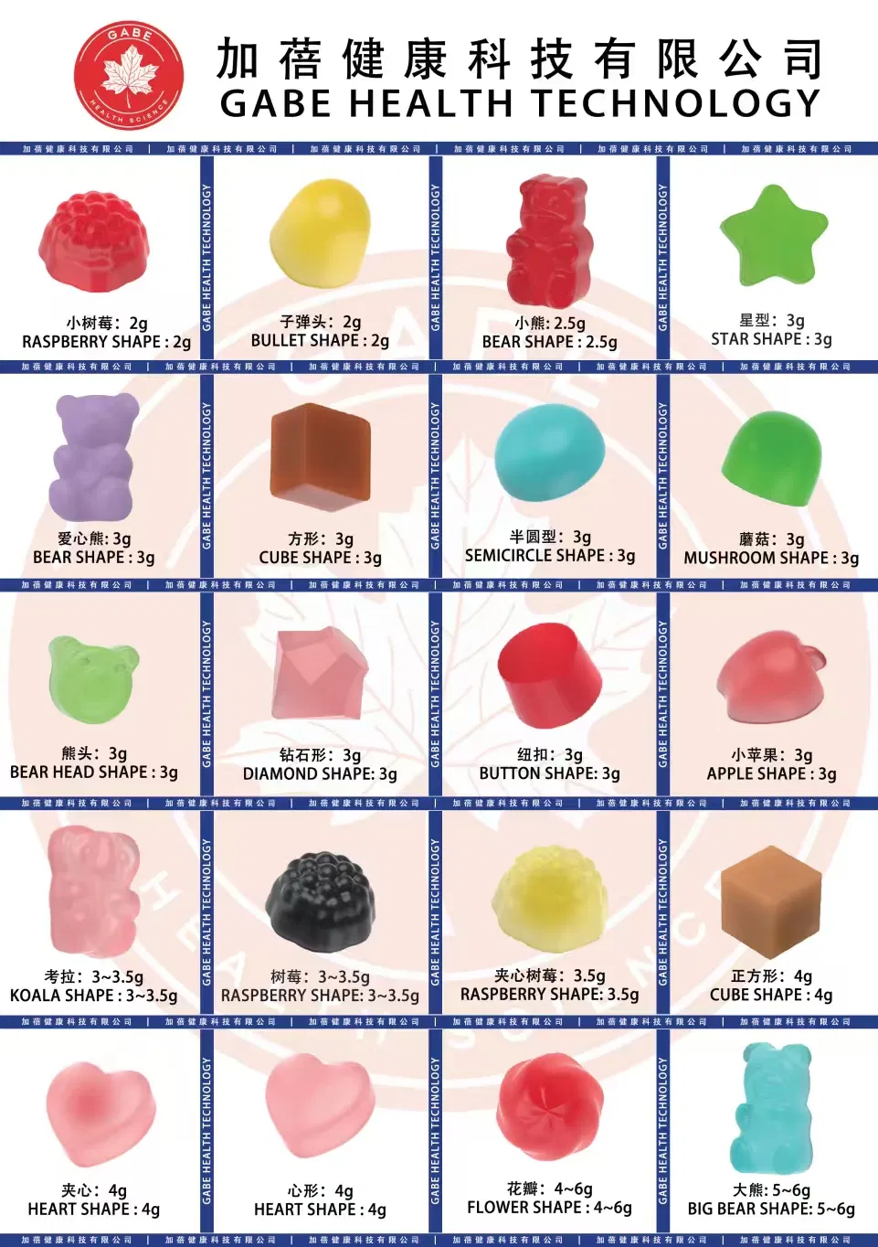 Custom Gummy Shapes