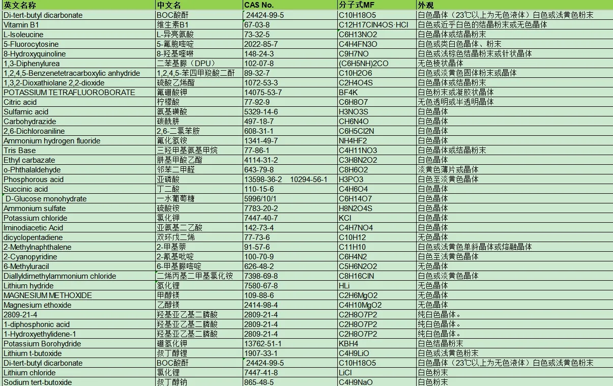Technical Info 1