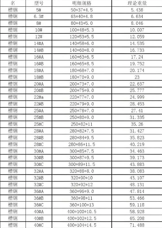 Structural Beam Section