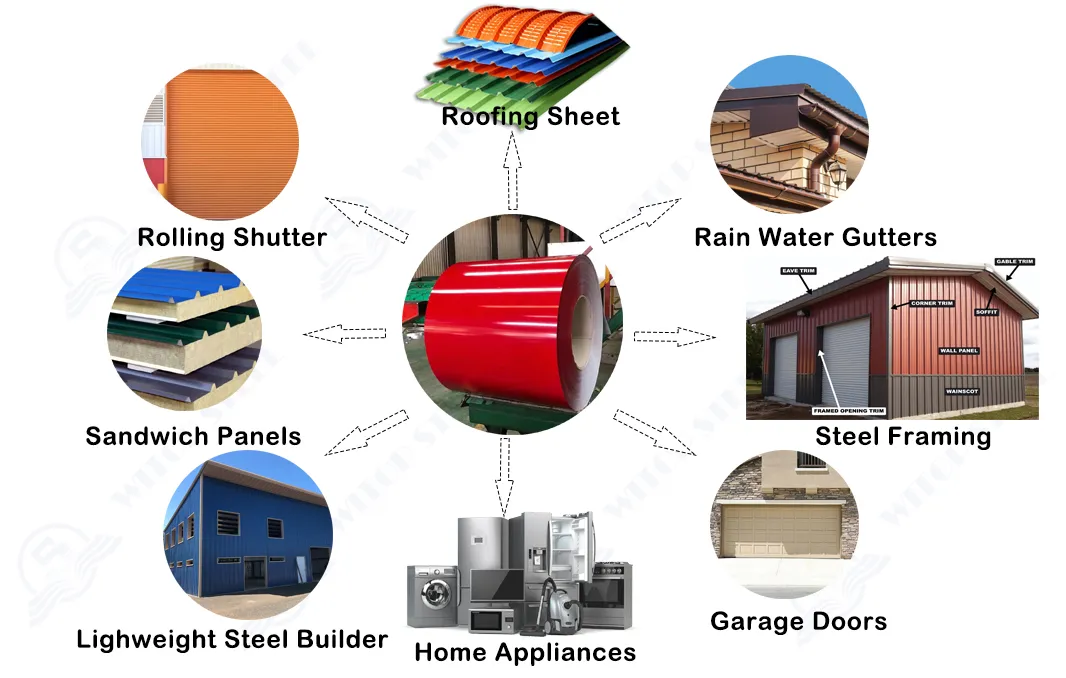 Steel Coil Application