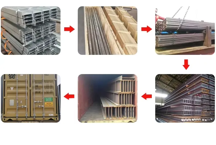 Steel Packaging Process