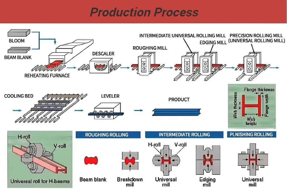 Product Quality Inspection