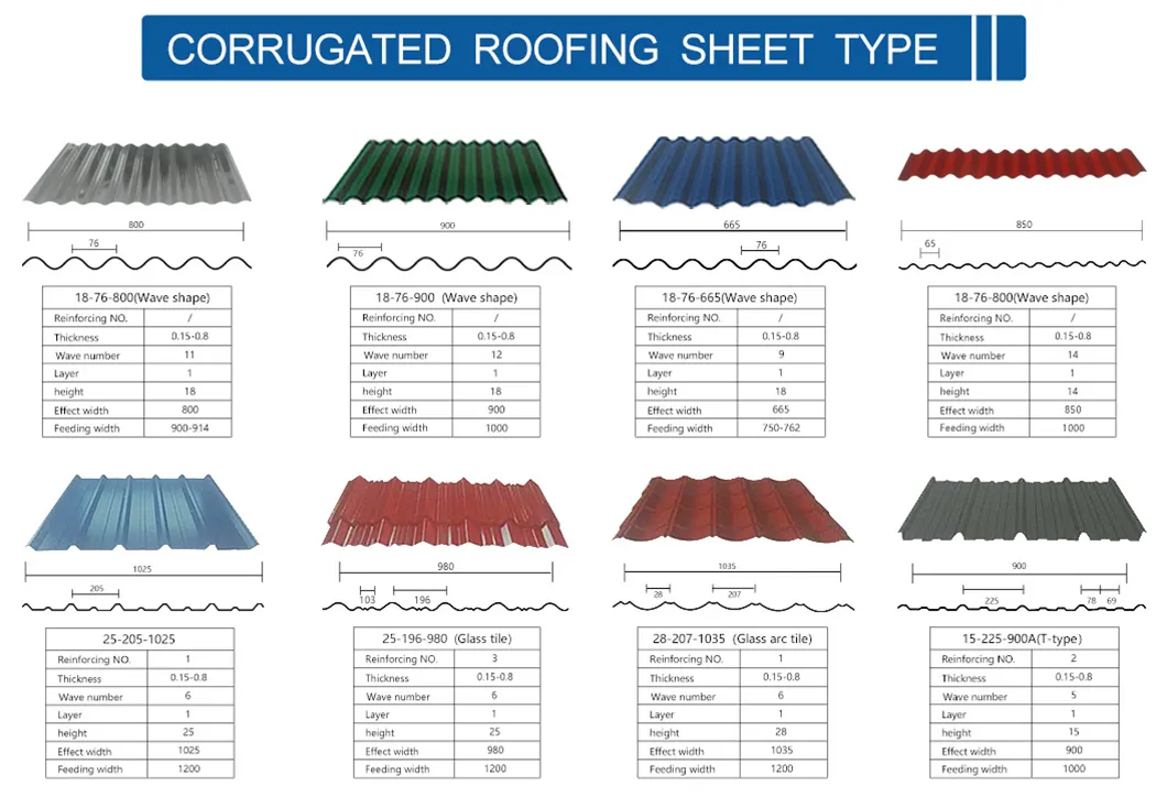 Types of Corrugated Sheet