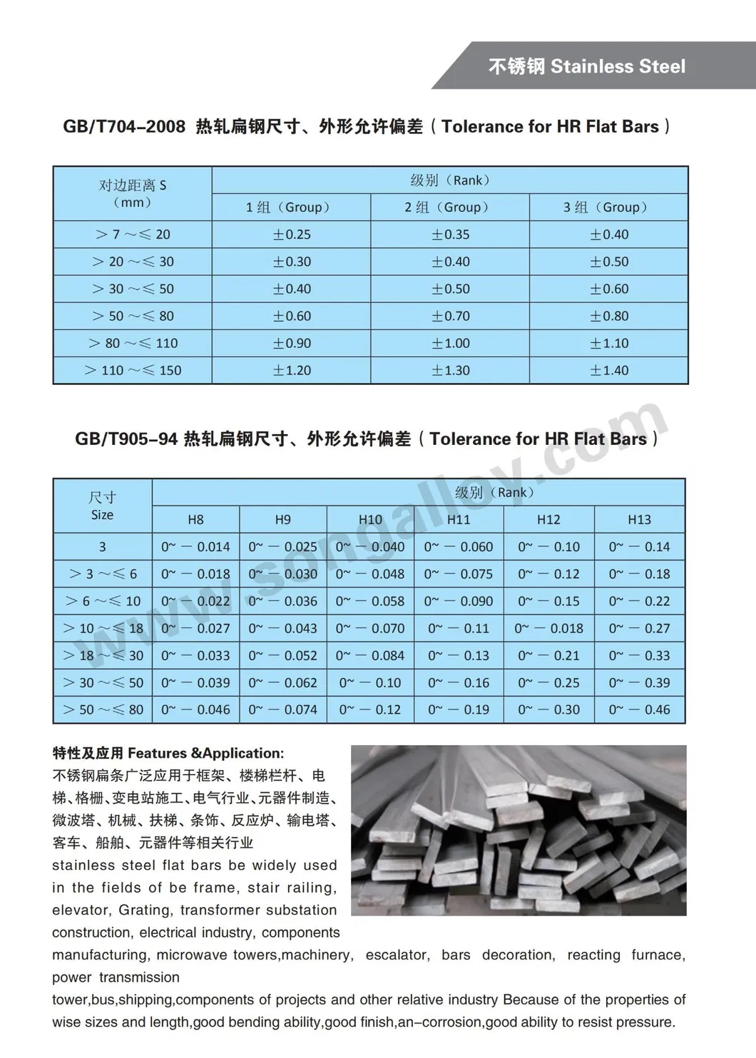 Stainless Steel Flat Bar Display 2