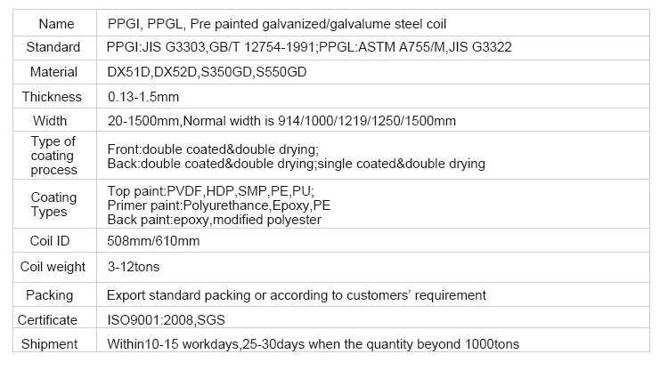 Prepainted Steel Process