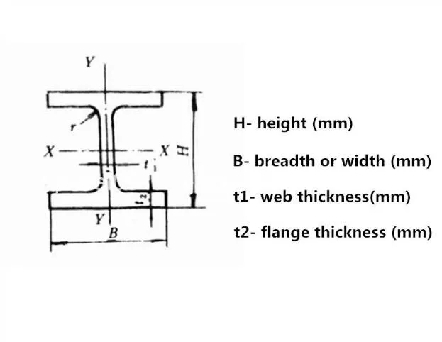 H-Beam Profile