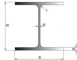 Structural Channel Material