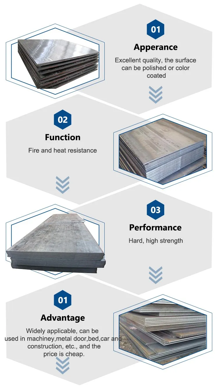 Carbon Steel Plate Detail 3