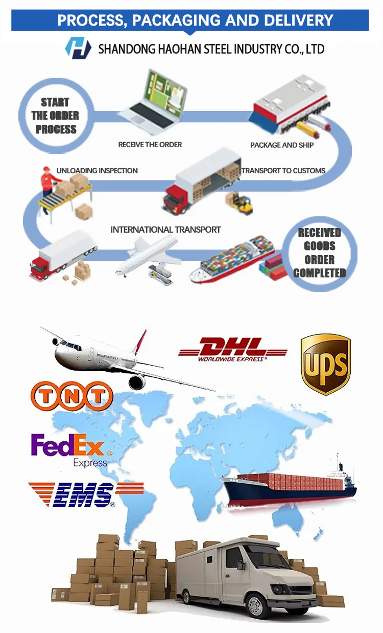 Manufacturing Process