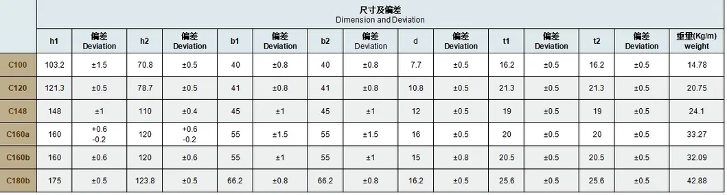 Steel Profile Specifications
