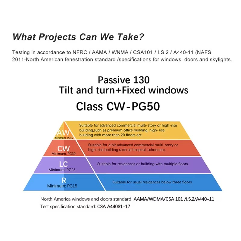 Penjoy Triple Glass Timber Energy Efficient Wooden Passive House Tilt Turn Window