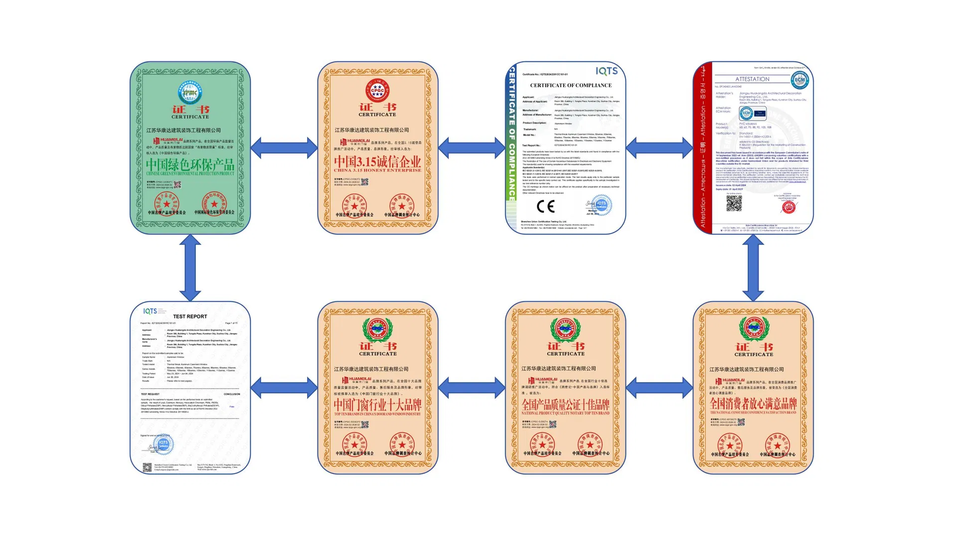 Quality Certificates