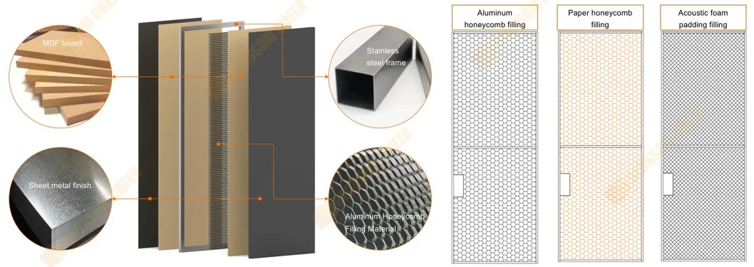 Door Structure Analysis