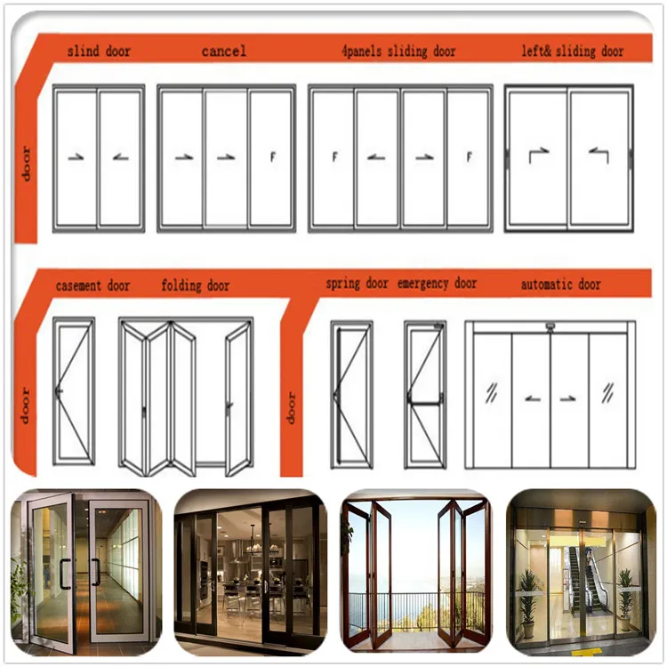 Types of doors