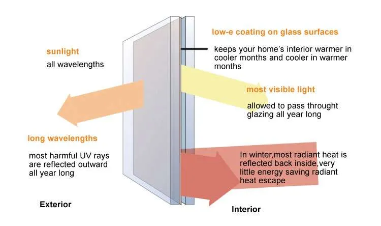 Thermal Insulation
