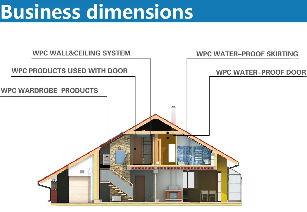 Installation Display