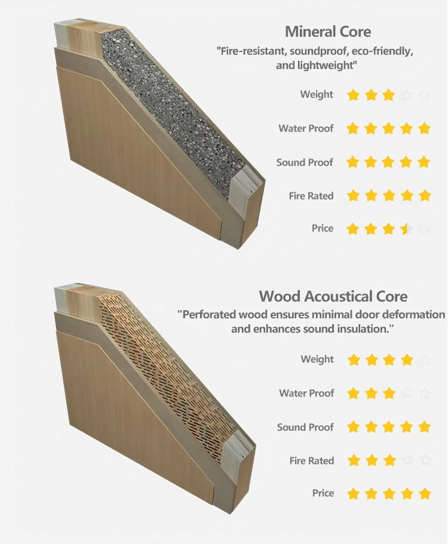 Sliding Door Options