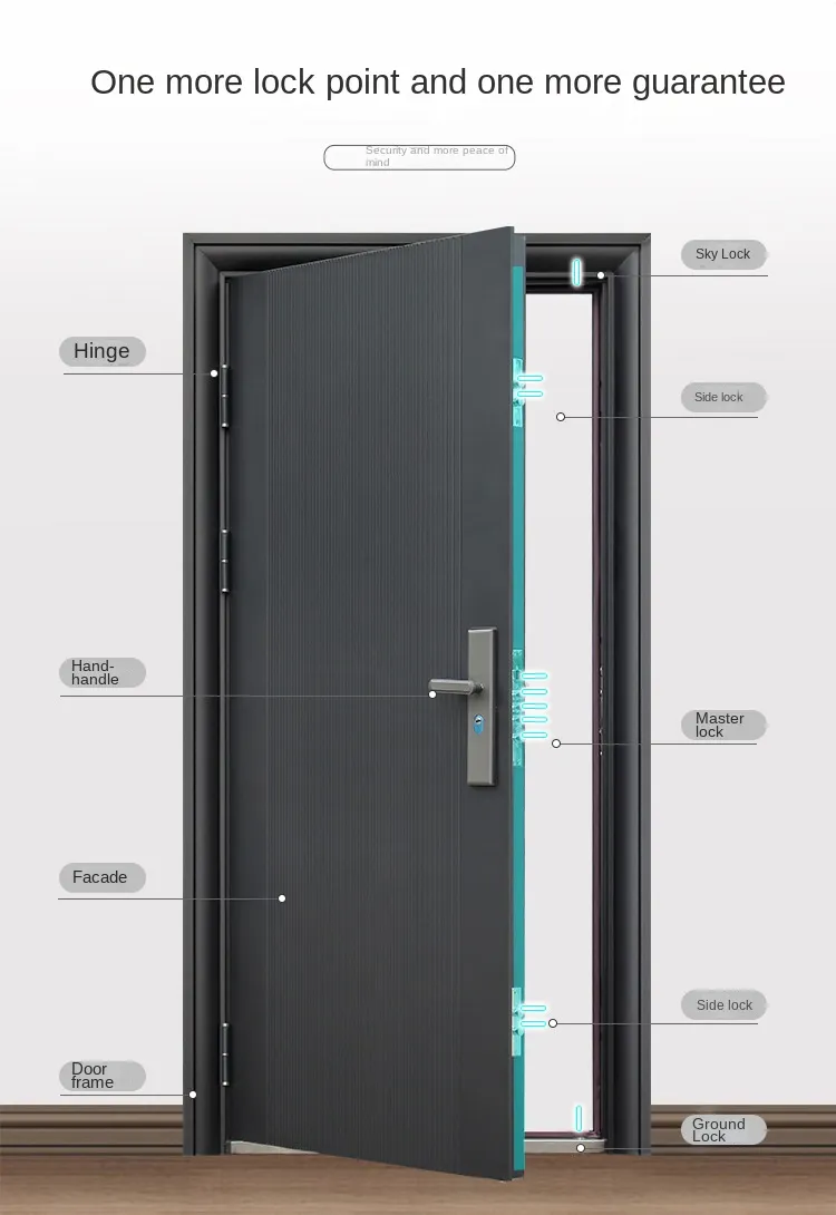 Security Door Detail 2