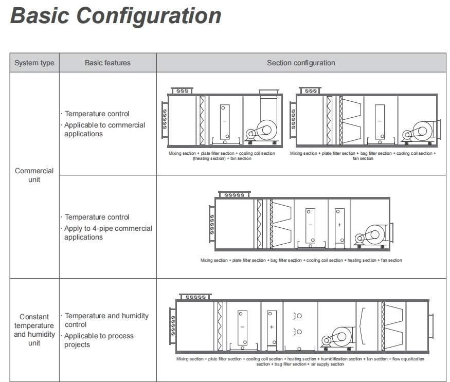 Tica Central Air Conditioning Cooling System for Clean Room Solution