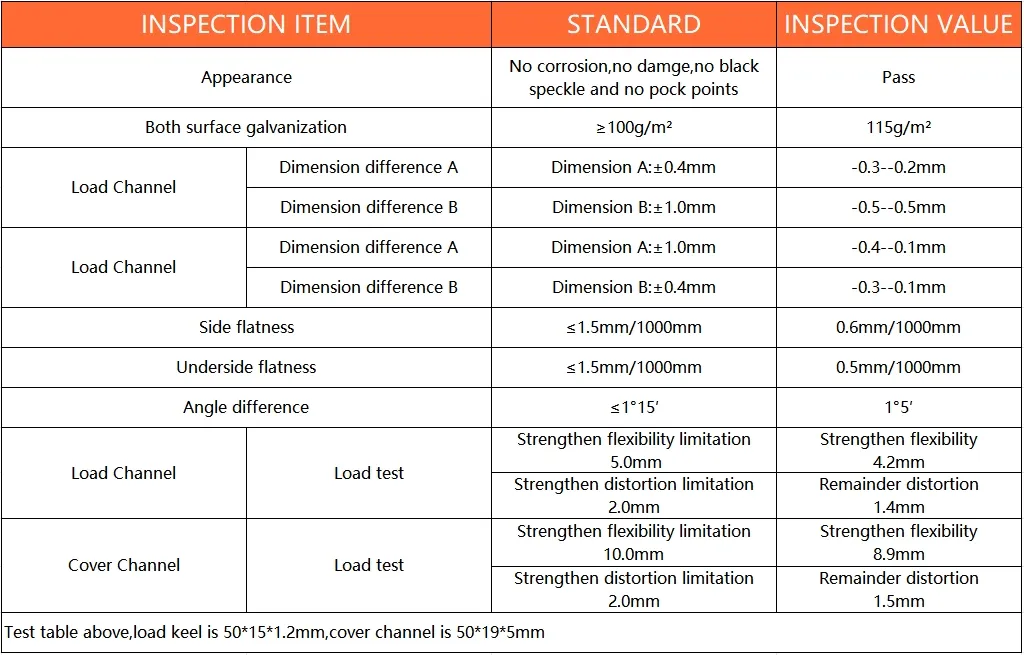 Technical Specifications Table