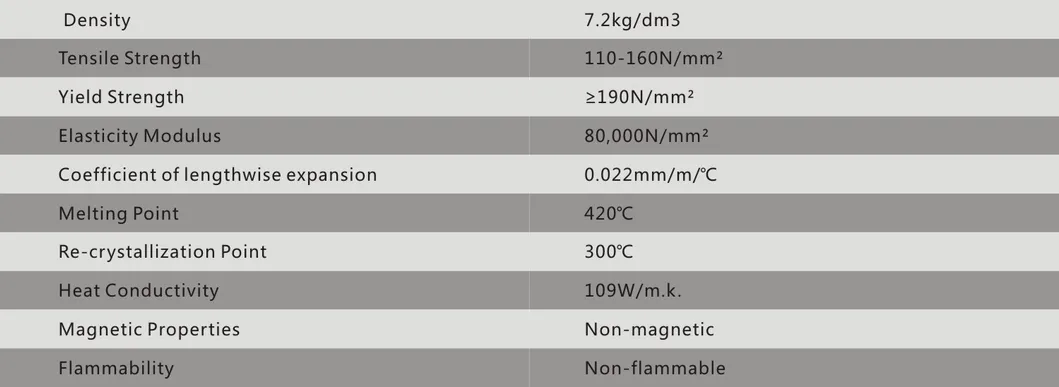 Material Performance