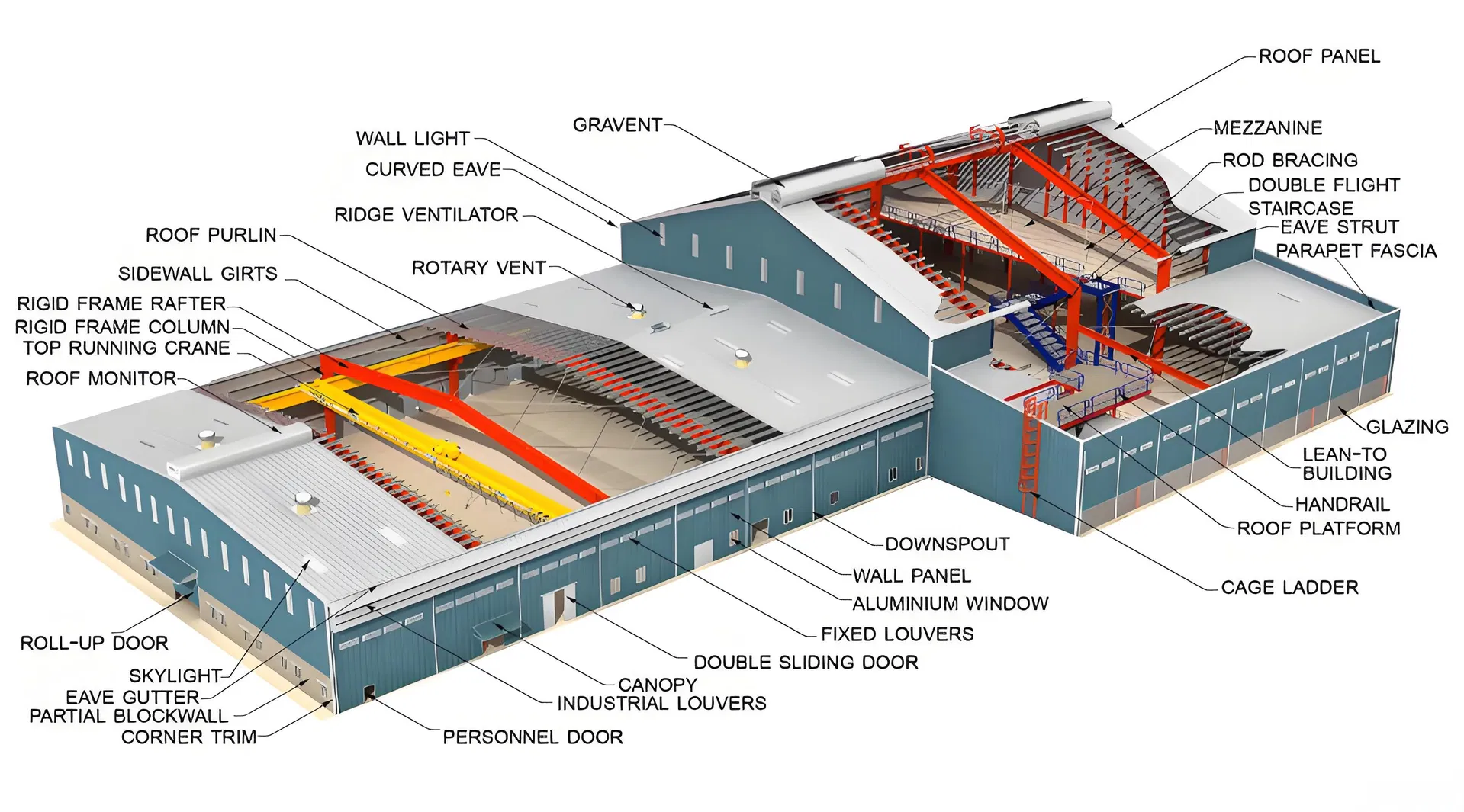 Prefabricated Factory
