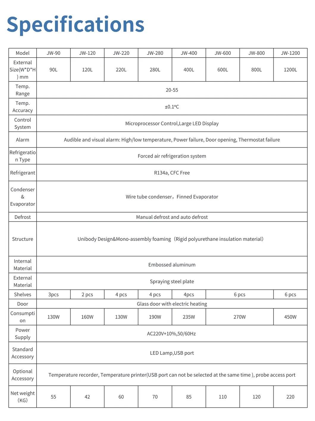 Warming Cabinet View 6