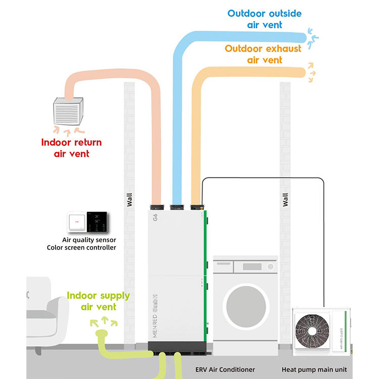 Efficient Menred G6 Ventilator Erv HVAC System Enhance Comfort with Superior Energy Recovery