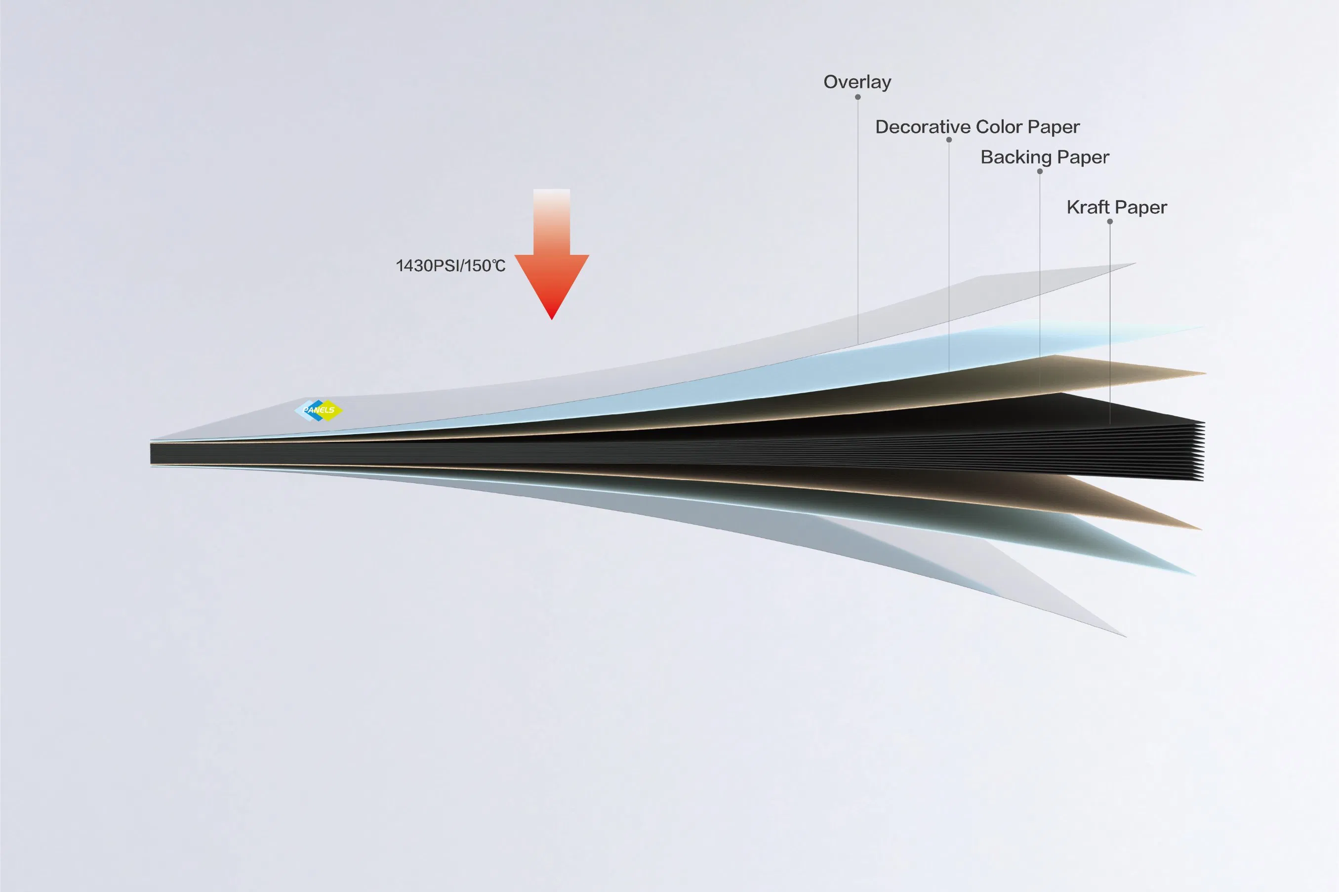 Compact Laminate Sheet Fireproof Board Matte Surface Durable Toilet Partition Systems HPL