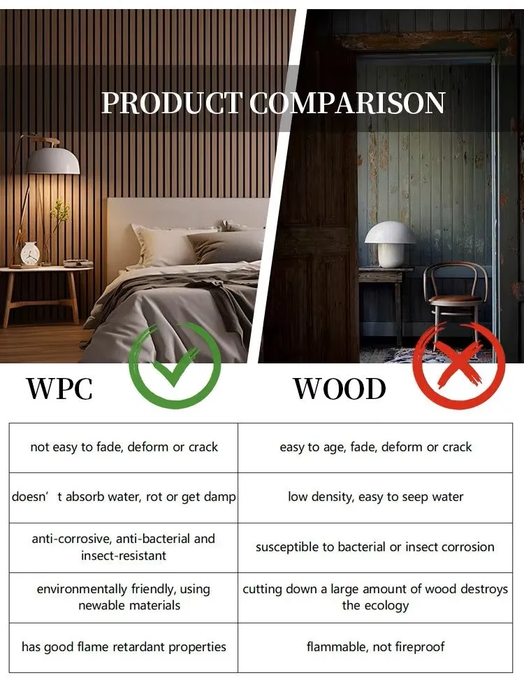 Problem Solving Comparison
